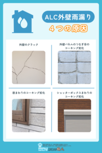 ALC外壁雨漏り